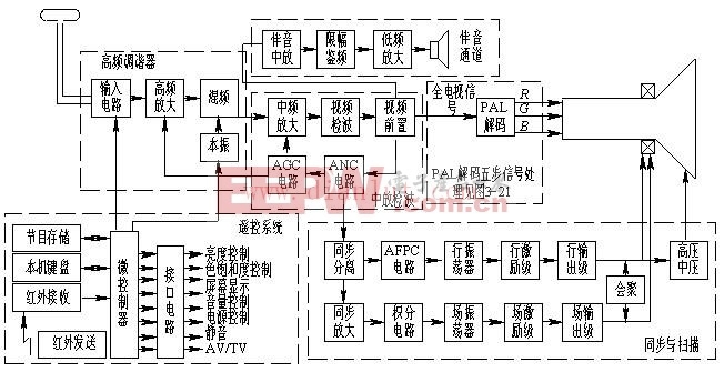 电视接收器与小型机与造纸用化工产品的关系