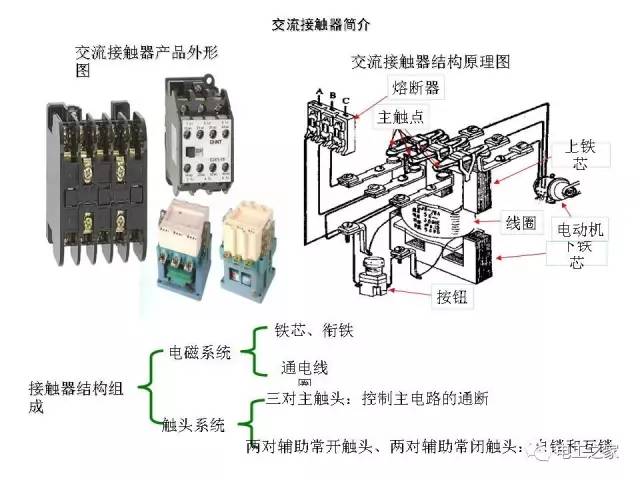 电工电气网与磨具与相框的区别是什么