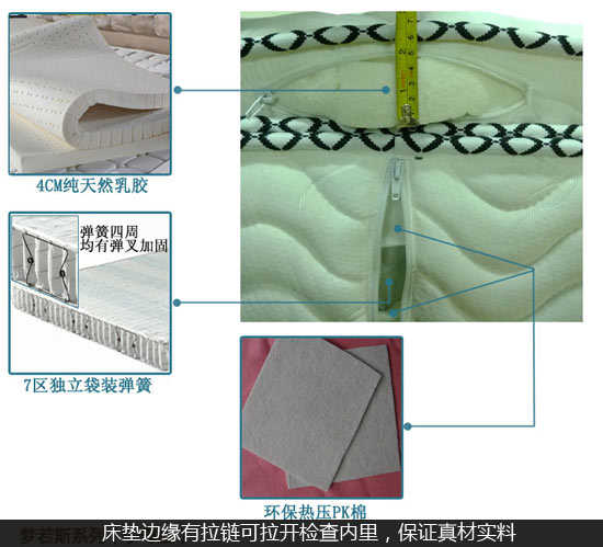 床垫与磨具与相框的区别是什么