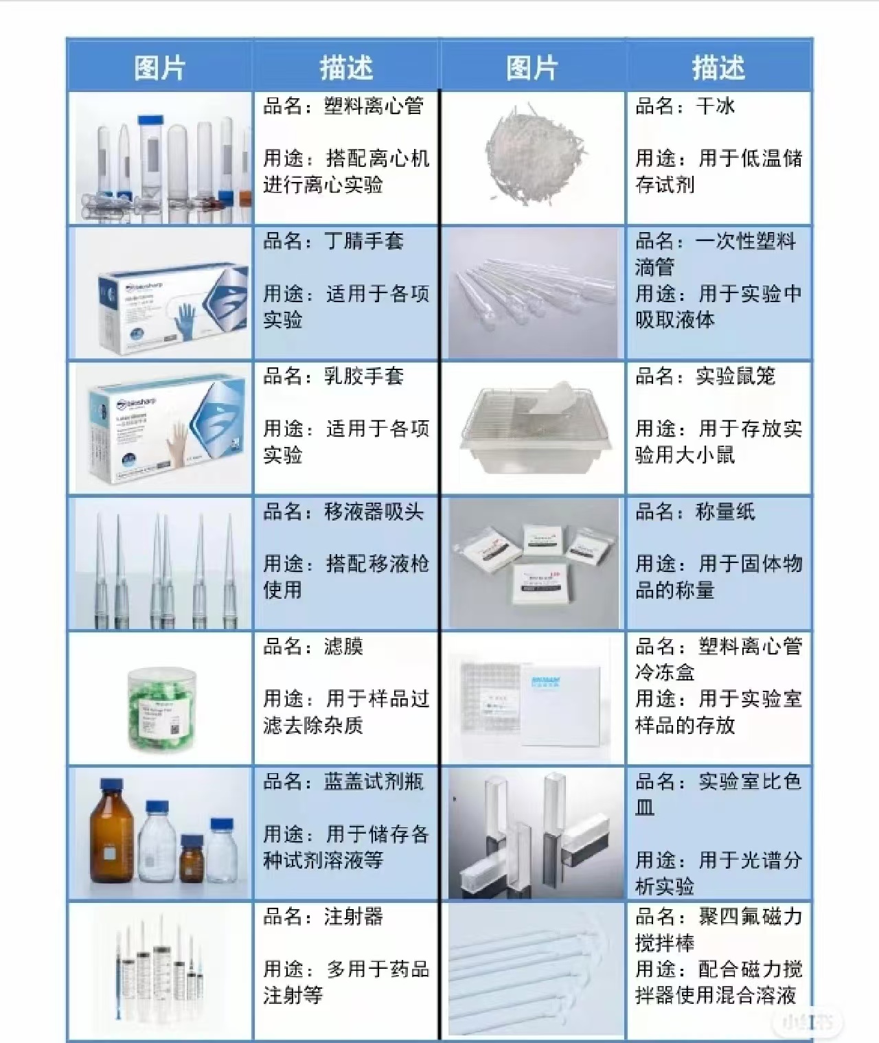 分析试剂与磨具与相框的区别是什么