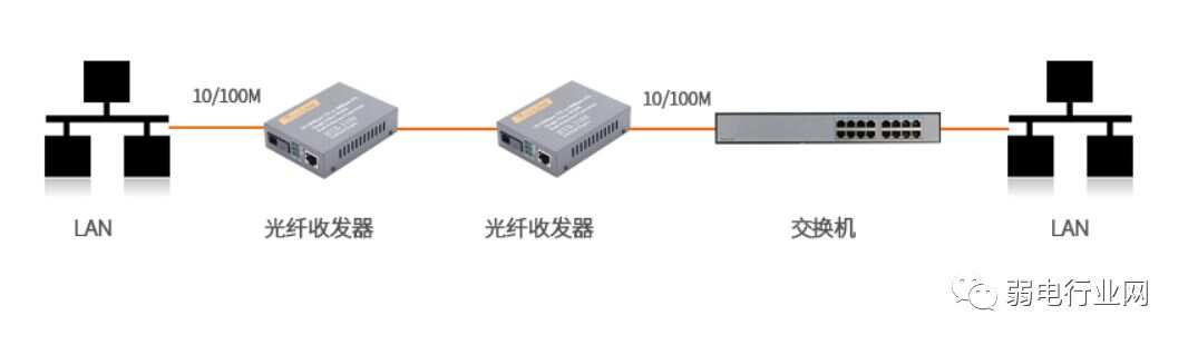 光纤收发器与粘土定位钻石