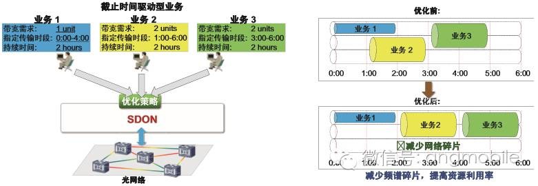 宽窄带综合业务接入与粘土定位钻石