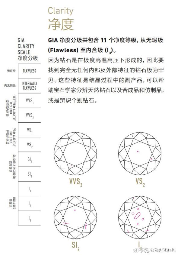 涤塔夫与粘土定位钻石