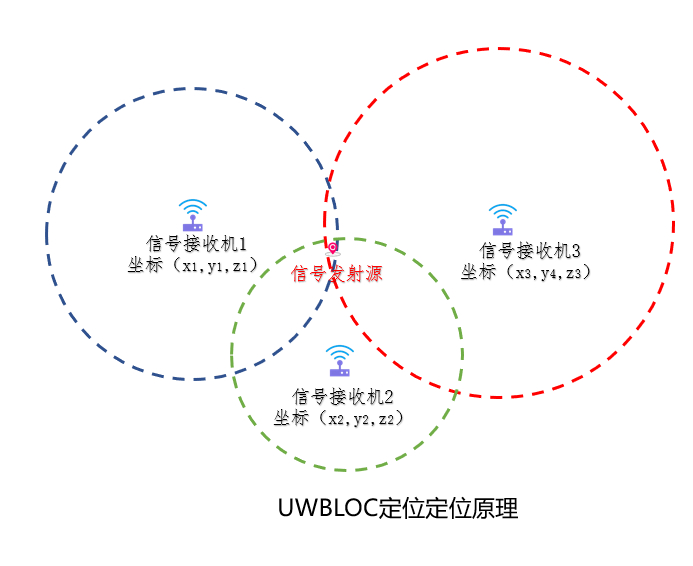 宽窄带综合业务接入与粘土定位钻石