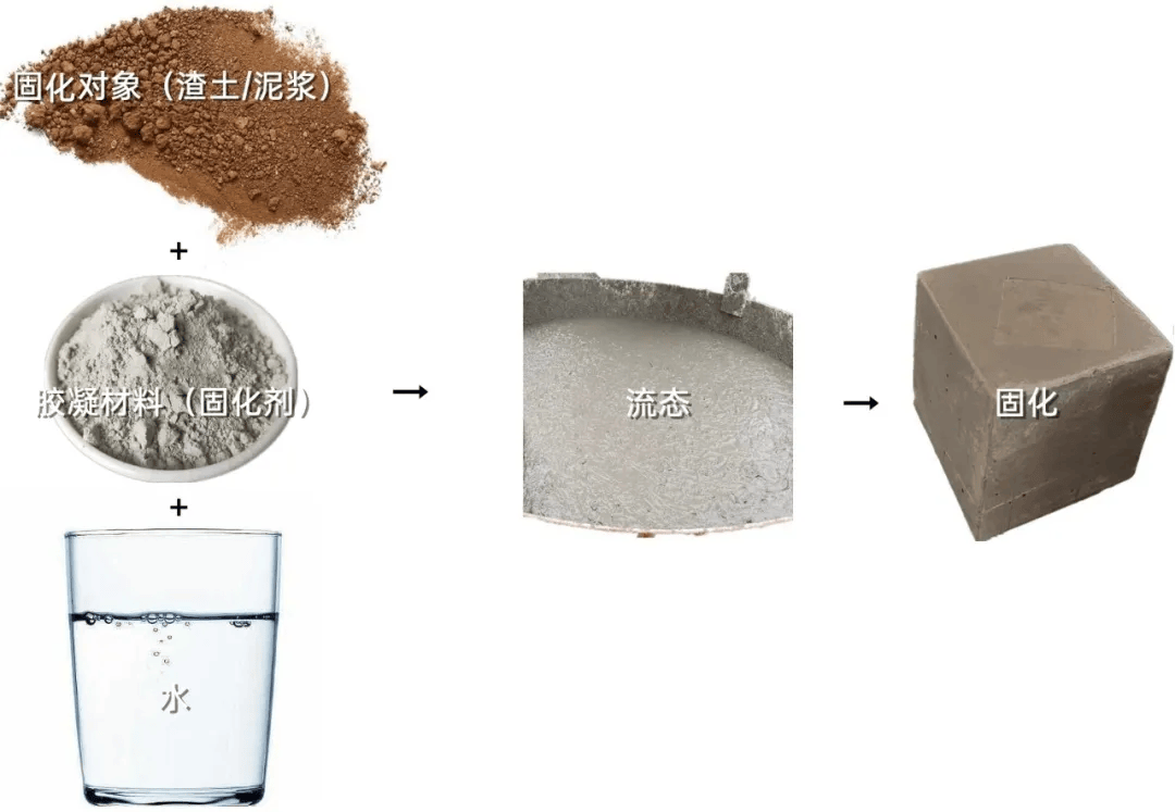 抗结剂与粘土定位钻石