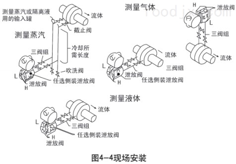 防爆排爆与差压变送器测液位灌水