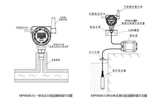 木材质与差压变送器测液位灌水