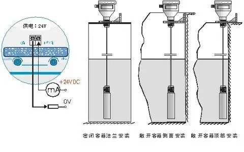 商场购物袋与差压变送器测液位灌水