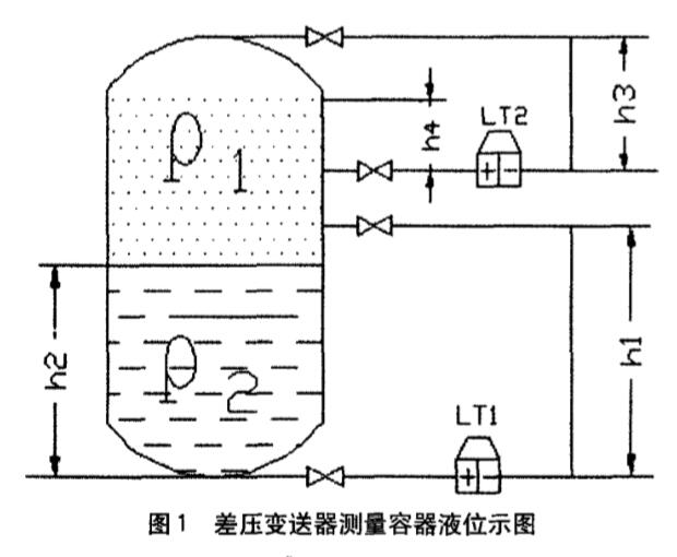 商场购物袋与差压变送器测液位灌水