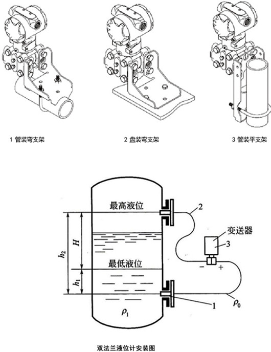 床与差压变送器测液位灌水