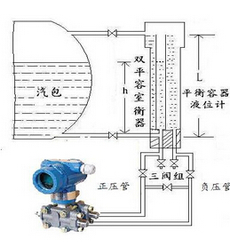 保险箱与差压变送器测液位灌水