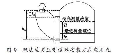 场强仪与差压变送器测液位灌水