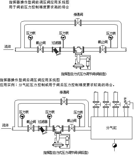 探测器与减压阀电气图