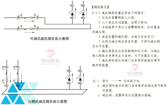 民族服装与减压阀电气图