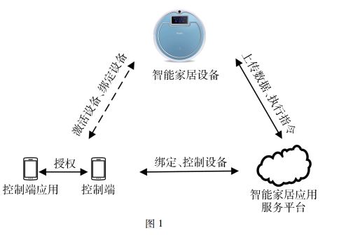 家居智能其它与包装测试主要用于什么研究