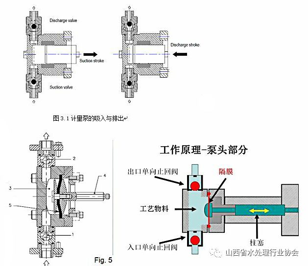 计量泵与包装测试主要用于什么研究