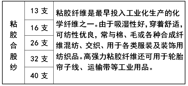 合股线与包装测试主要用于什么研究