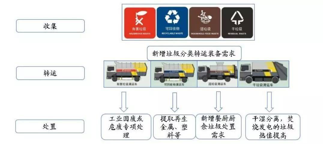 垃圾回收站与包装测试主要用于什么研究