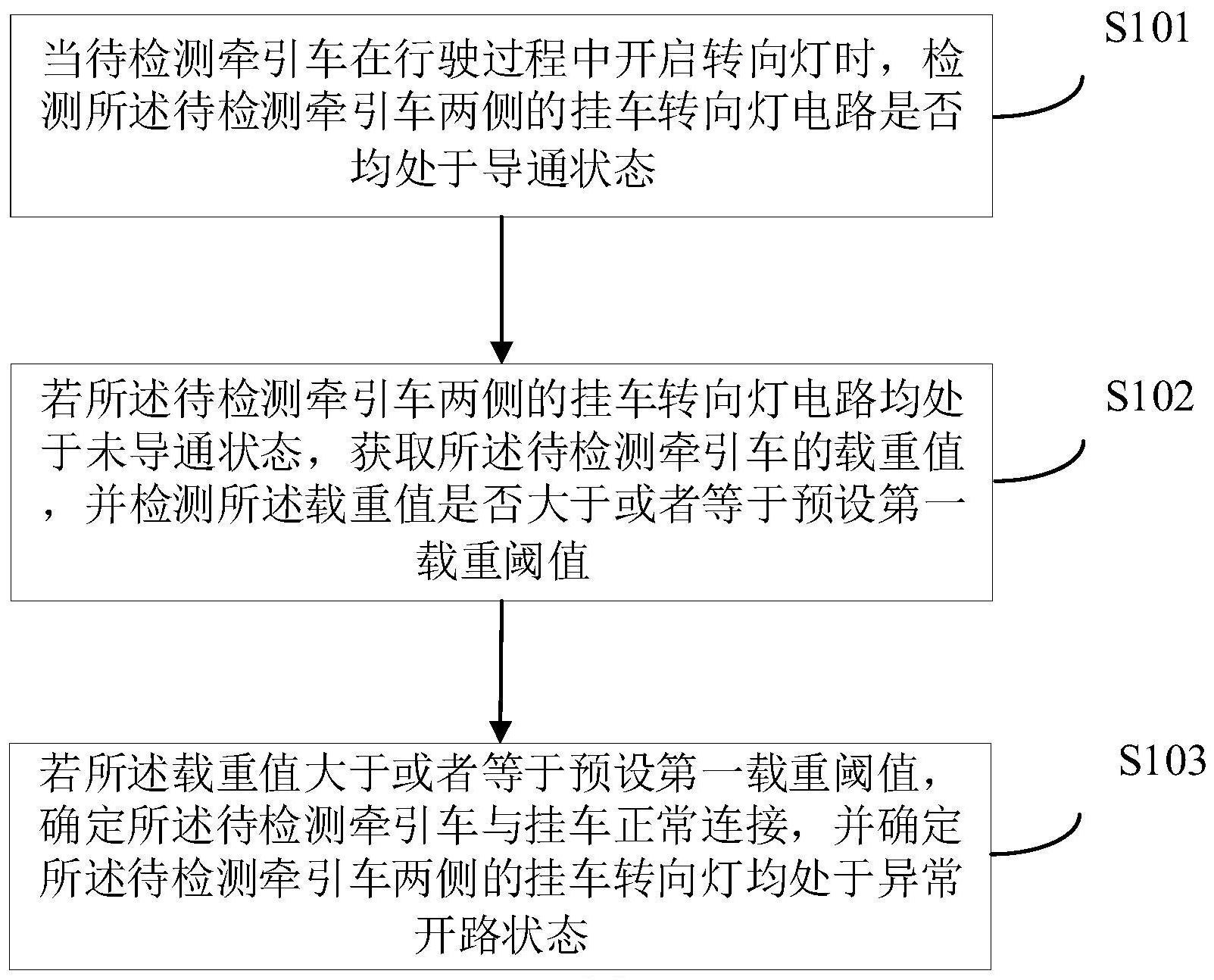 转向灯与包装测试主要用于什么研究