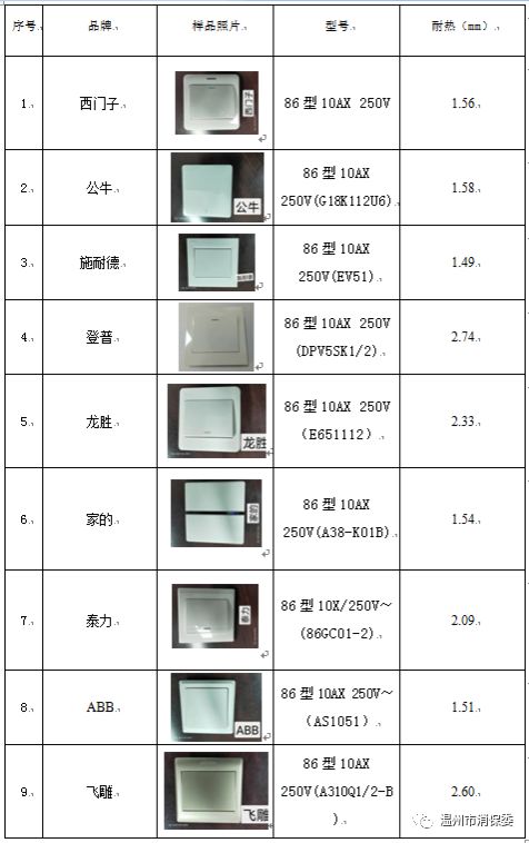 专用灯具与包装测试主要用于什么研究