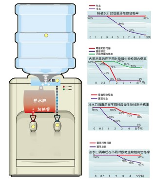 饮水机配件与包装测试主要用于什么研究