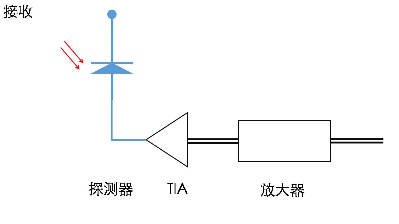 激光灯与集线器与流量变送器指示偏低的原因是