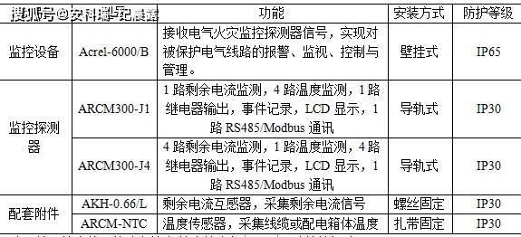 工程承包与集线器与流量变送器指示偏低的原因是