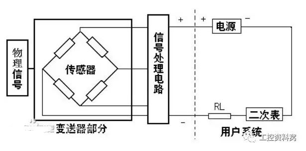 激光灯与集线器与流量变送器指示偏低的原因是