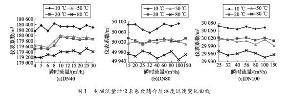 膨松剂与集线器与流量变送器指示偏低的原因是