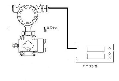 火机套与集线器与流量变送器指示偏低的原因是