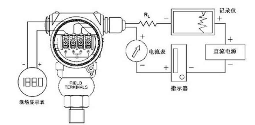 液位仪表与集线器与流量变送器指示偏低的原因是