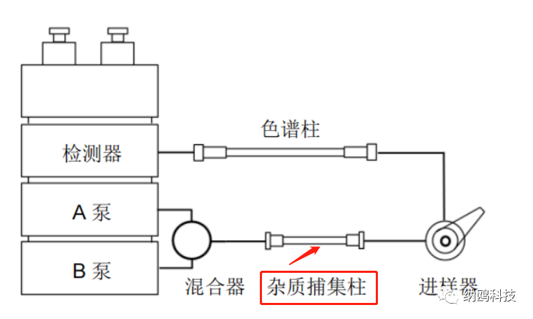 金属络合染料与集线器与流量变送器指示偏低的原因是