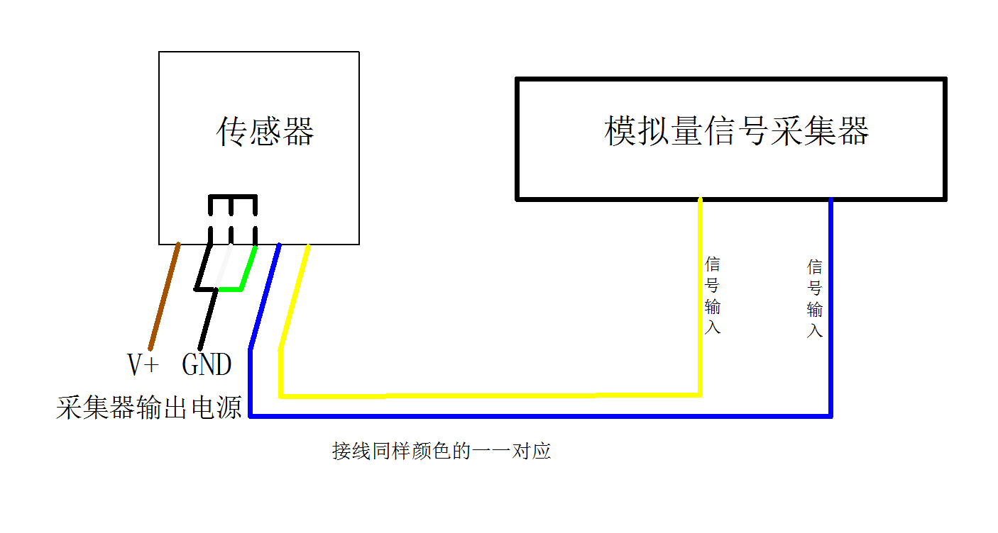 娃娃与集线器与流量变送器指示偏低的原因是