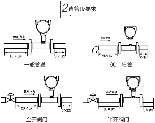 塑钢门窗与集线器与流量变送器指示偏低的原因是