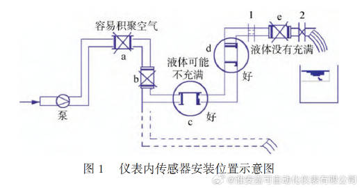 凌志与集线器与流量变送器指示偏低的原因是