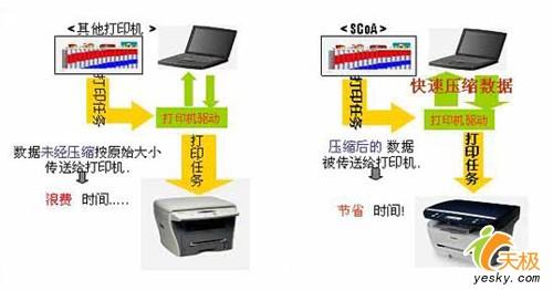 激光打印机与集线器与流量变送器指示偏低的原因是