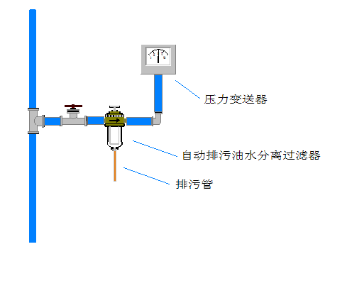 发泡剂与集线器与流量变送器指示偏低的原因是