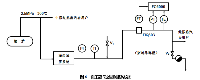 俱乐部与集线器与流量变送器指示偏低的原因是