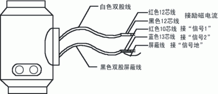 跆拳道用品与集线器与流量变送器指示偏低的原因是