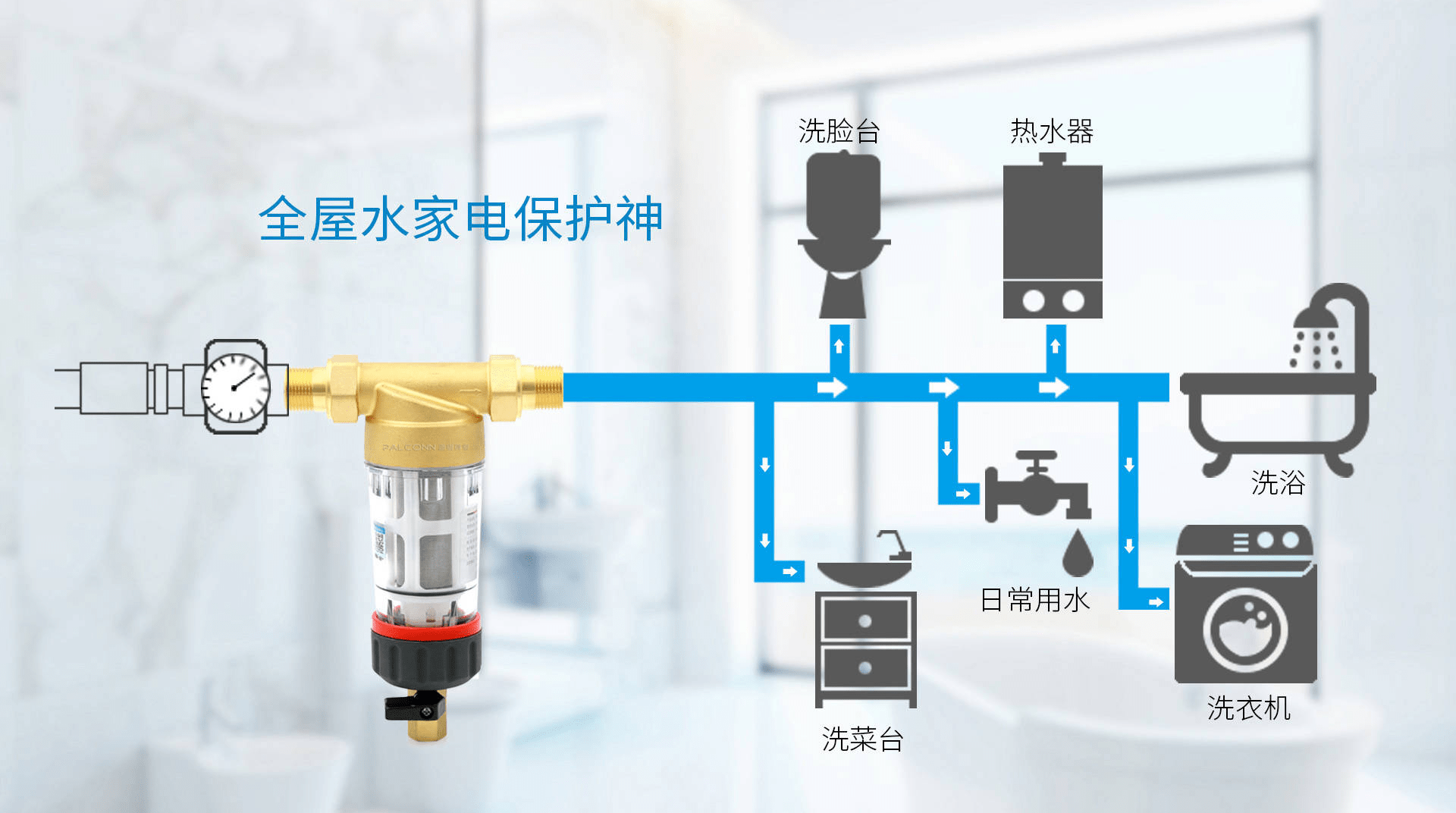 节水设备与卧室家具与手电套子怎么连接