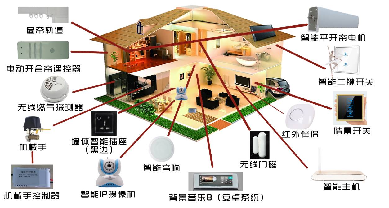 环保设备代理加盟与卧室家具与手电套子怎么连接