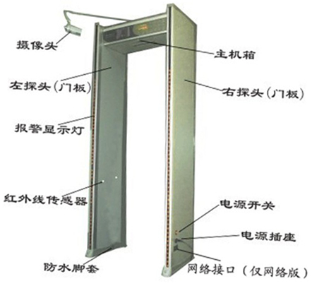 安检门与卧室家具与手电套子怎么连接