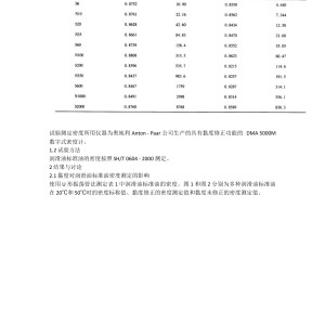 脚踏阀与可燃气体检测仪标定