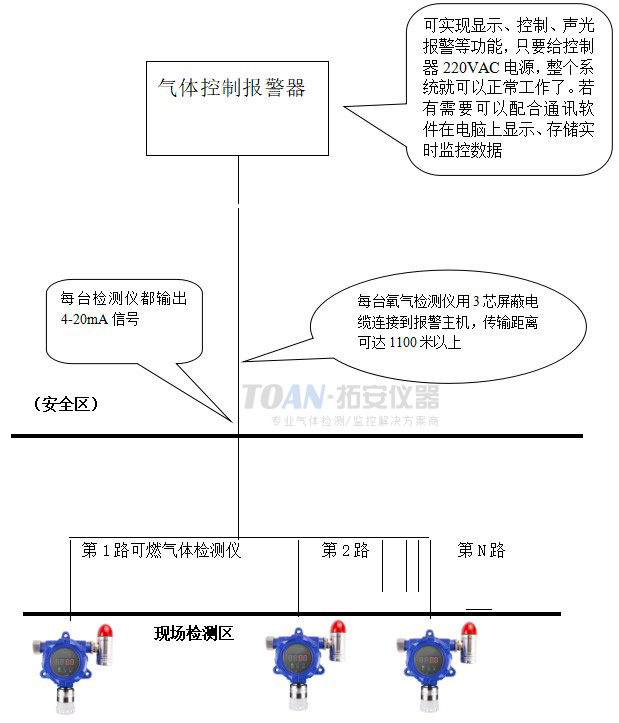 教学软件与可燃气体检测仪标定