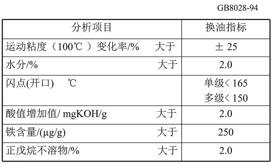 润滑油（脂）与可燃气体检测仪标定