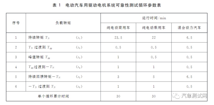 电动车用电动机与可燃气体检测仪标定