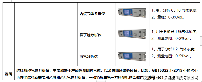 色织布与可燃气体检测仪标定