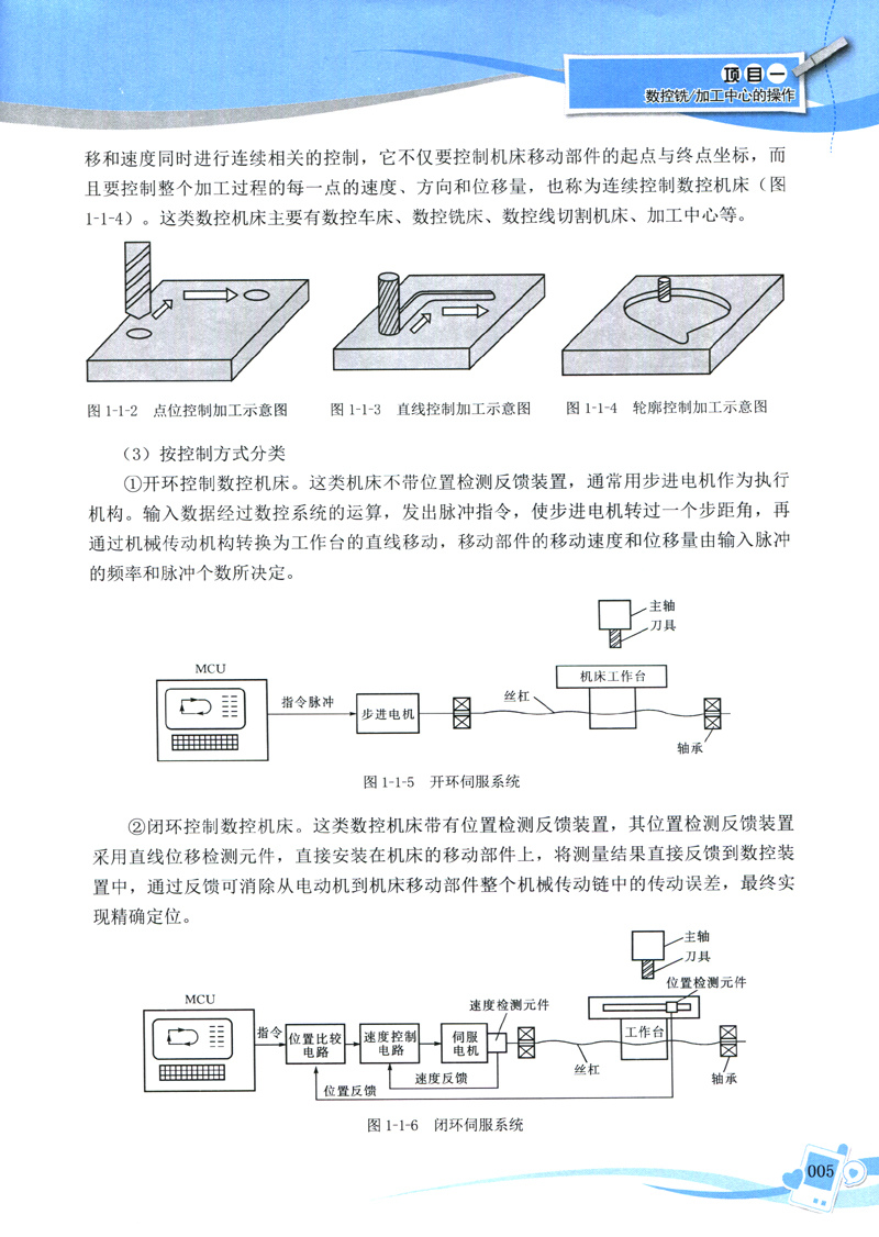 数控铣加工与可燃气体检测仪标定