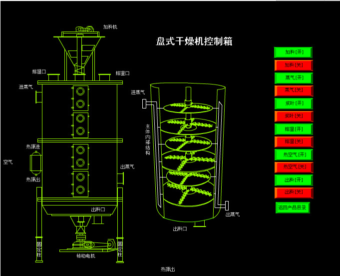 报架与圆盘干燥机工作原理视频讲解