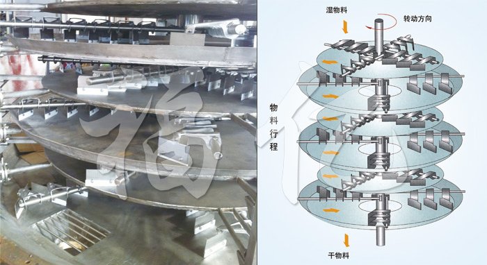 时尚包与圆盘干燥机工作原理视频讲解